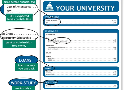 financial aid offer