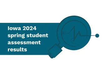 Iowa 2024 spring student assessment results