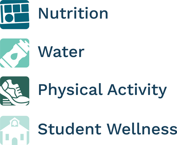 Only Wellness Pillars with Descriptions