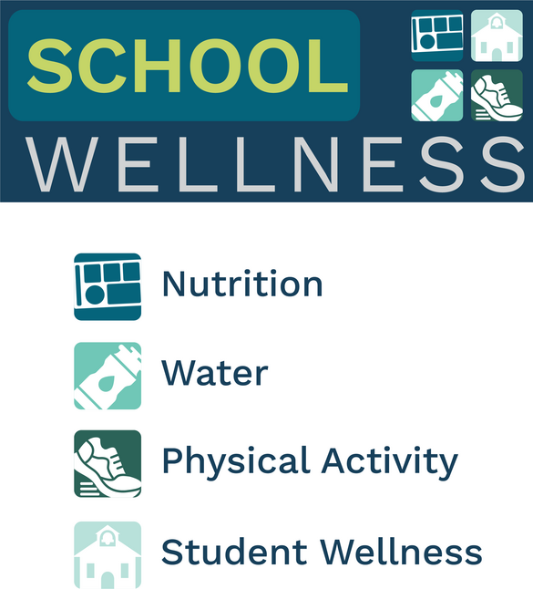 School Wellness Branding Graphic with Descriptions of Wellness Pillars