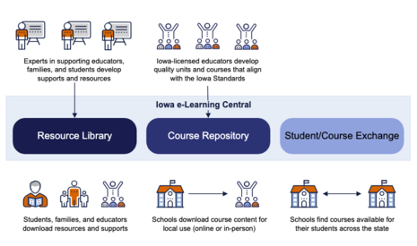 Learning Central Using Rise Iowa E Learning Central Download – KNYNJ