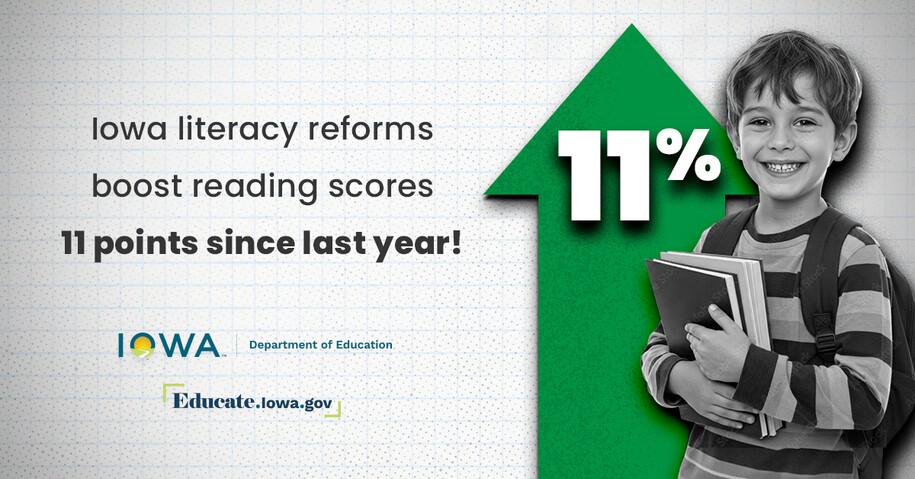 Iowa literacy reforms boost reading scores 11 points since last year!